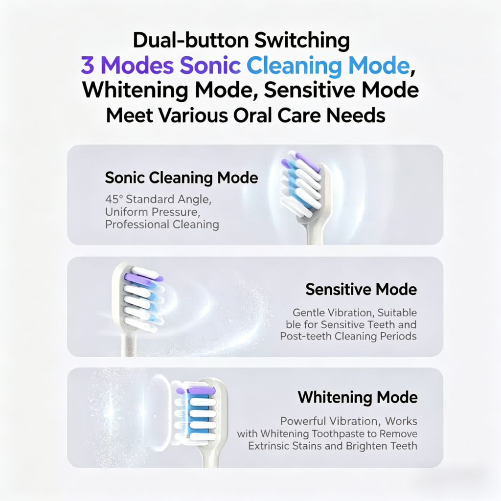 S1 Dual Action Sonic Toothbrush