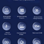 S700 Powerful Deep Clean Sonic Toothbrush