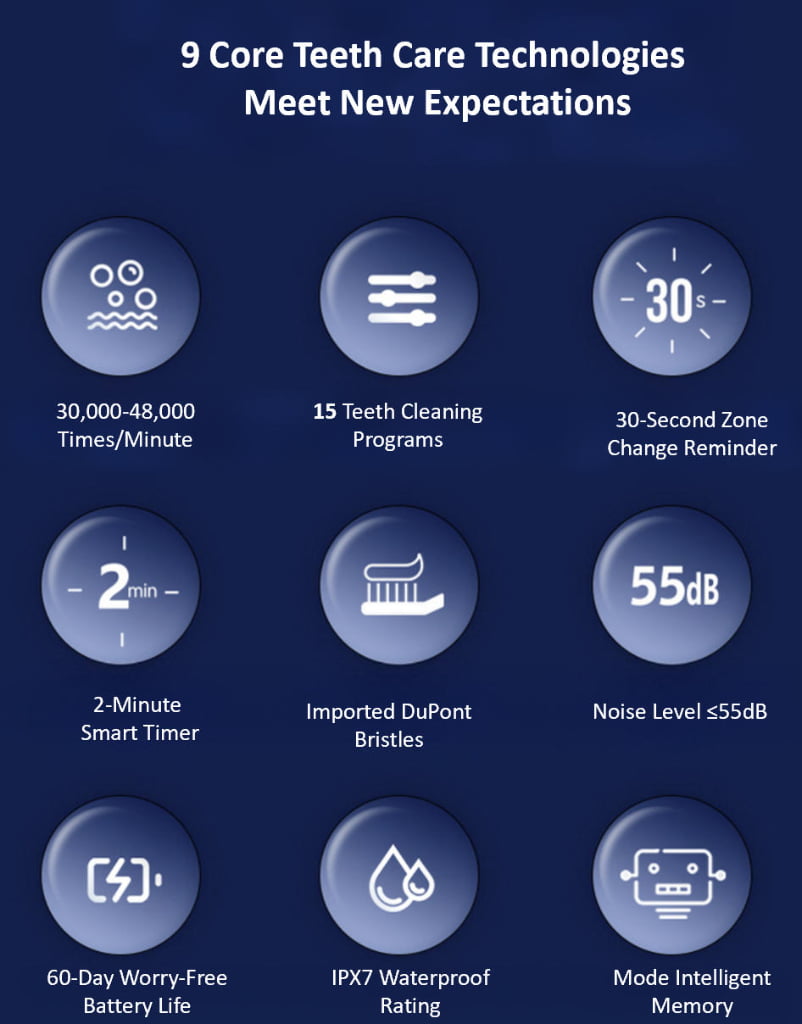 S700 Powerful Deep Clean Sonic Toothbrush