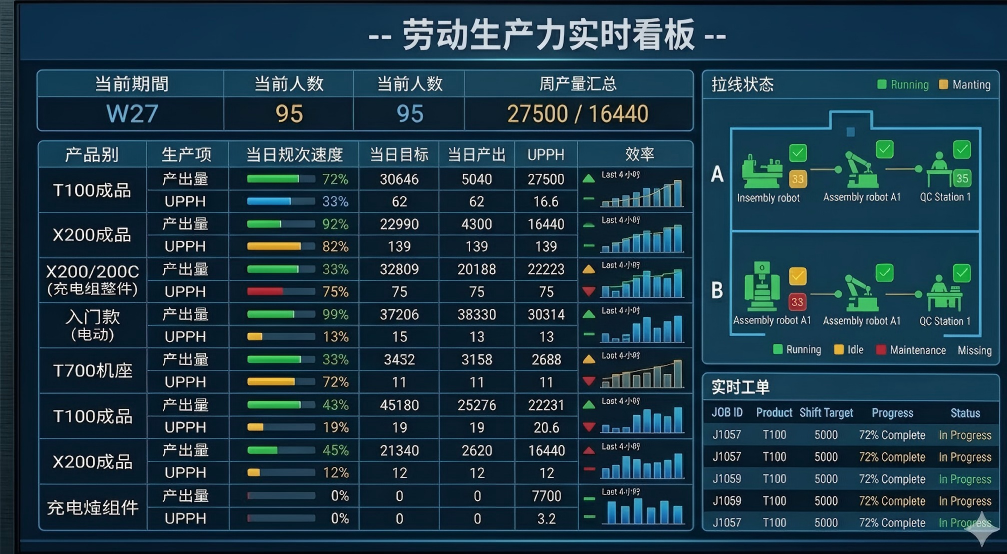 Agile Supply Chain Management A digital dashboard showing real-time production schedules in a factory